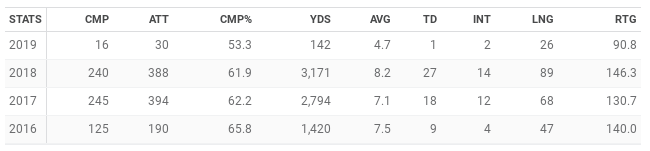 Screenshot 2019-12-09 at 5.31.43 PM.png