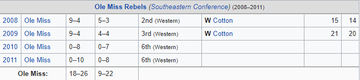 Houston Nutt record at Ole Miss